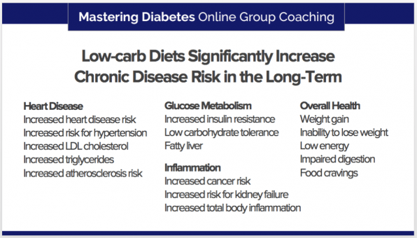  Ketosis and the Ketogenic Diet Debunking 7 Misleading 