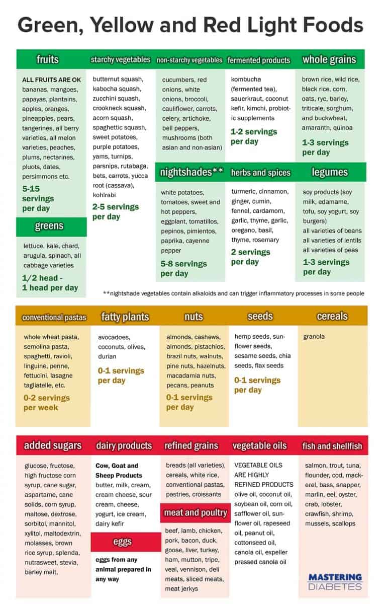 easy-to-follow-guidelines-to-reverse-insulin-resistance