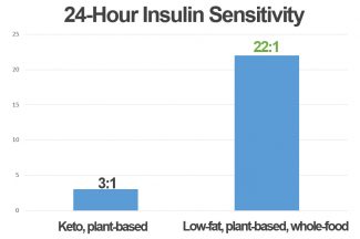 Maximizing Insulin Sensitivity and Glucose Tolerance – The Science