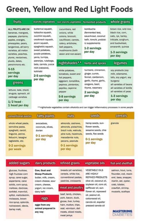 Diabetes Diet: The Best and Worst Foods for Type 2 Diabetes