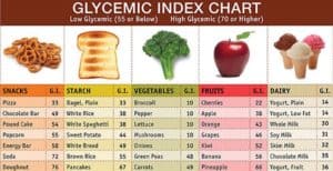 Why Diabetics Should Eat Fruit