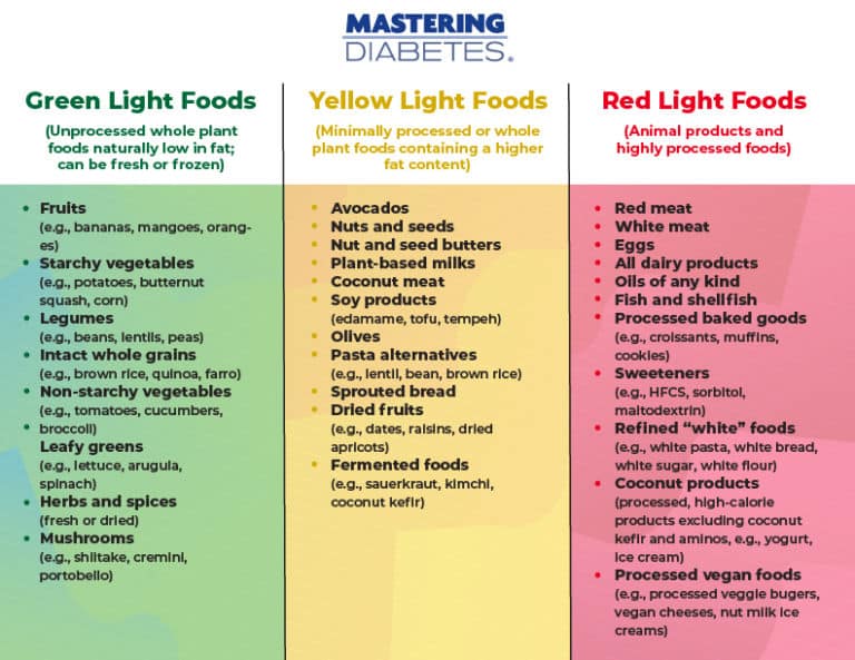 easy-to-follow-guidelines-to-reverse-insulin-resistance