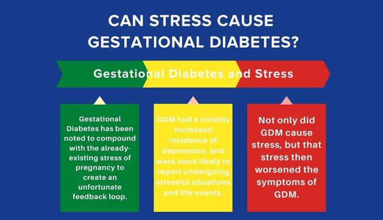 Why Reducing Stress Can Help You Prevent Diabetes 3666