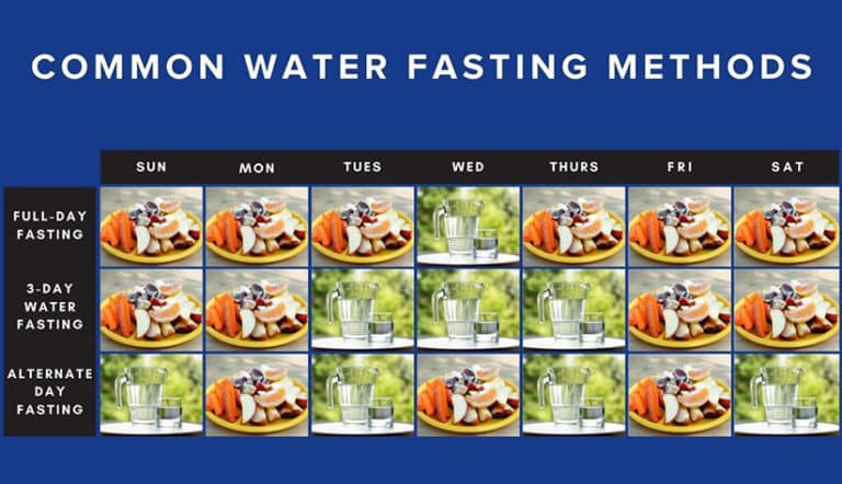 Water Fasting: Do The Potential Benefits Outweigh The Risks?